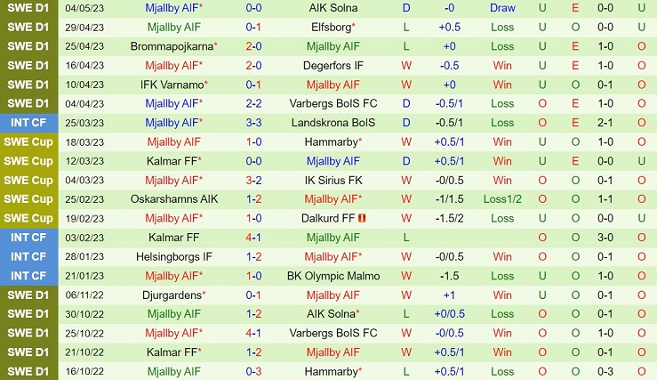 Nhận định Hammarby vs Mjallby 0h00 ngày 105 (VĐQG Thụy Điển 2023) 3