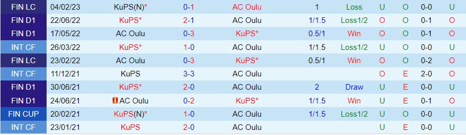 Nhận định AC Oulu vs KuPS 22h00 ngày 95 (VĐ Phần Lan 2023) 1