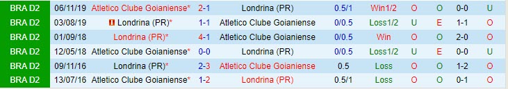 Nhận định Goianiense vs Londrina 6h00 ngày 95 (Hạng 2 Brazil 2023) 1