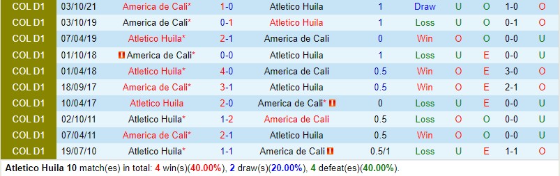 Nhận định Huila vs America de Cali 8h30 ngày 95 (VĐQG Colombia) 1