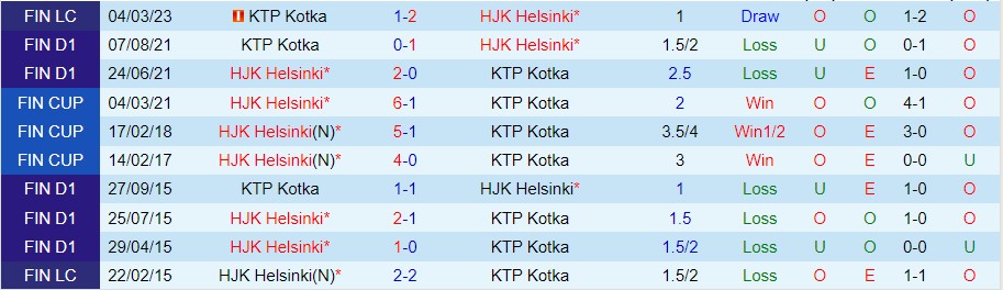 Nhận định KTP vs HJK 22h00 ngày 95 (VĐ Phần Lan 2023) 1