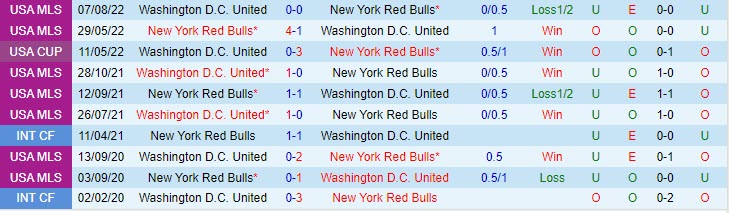 Nhận định New York Red Bulls vs DC United 6h30 ngày 105 (Cúp quốc gia Mỹ 2023) 1