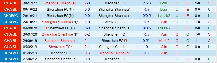 Nhận định Shenzhen FC vs Shanghai Shenhua 18h35 ngày 95 (VĐQG Trung Quốc 2023) 1