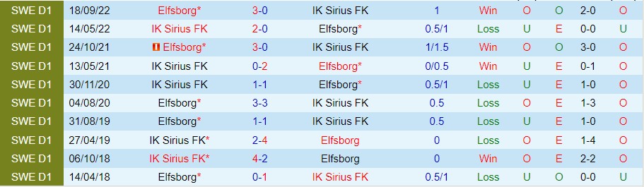 Nhận định Sirius vs Elfsborg 00h00 ngày 95 (VĐ Thụy Điển 2023) 1