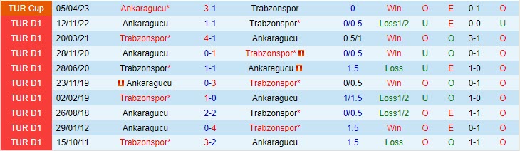 Nhận định Trabzonspor vs Ankaragucu 0h00 ngày 95 (VĐQG Thổ Nhĩ Kỳ 202223) 1