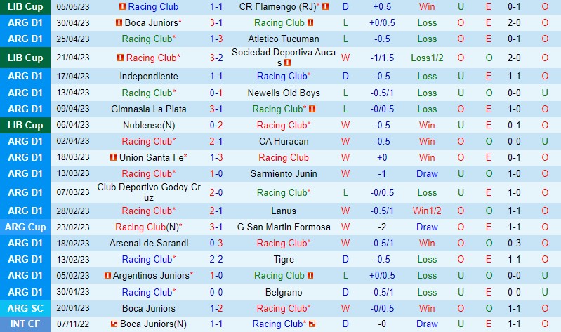 Nhận định Racing Club vs Talleres 5h30 ngày 95 (VĐQG Argentina) 2 Nhận định Racing Club vs Talleres 5h30 ngày 95 (VĐQG Argentina) 2