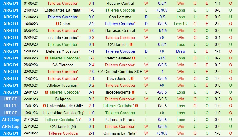 Nhận định Racing Club vs Talleres 5h30 ngày 95 (VĐQG Argentina) 3 Nhận định Racing Club vs Talleres 5h30 ngày 95 (VĐQG Argentina) 3