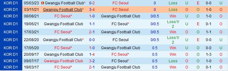 Nhận định Seoul vs Gwangju 17h30 ngày 95 (VĐQG Hàn Quốc 2023) 1