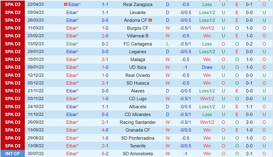 Nhận định Eibar vs Las Palmas 02h00 ngày 95 (Hạng 2 Tây Ban Nha 2023) 2 Nhận định Eibar vs Las Palmas 02h00 ngày 95 (Hạng 2 Tây Ban Nha 2023) 2