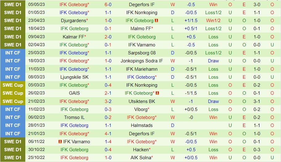 Nhận định Brommapojkarna vs Goteborg 00h00 ngày 95 (VĐ Thụy Điển 2023) 3