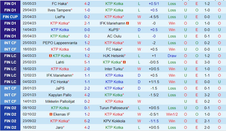 Nhận định KTP vs HJK 22h00 ngày 95 (VĐ Phần Lan 2023) 2