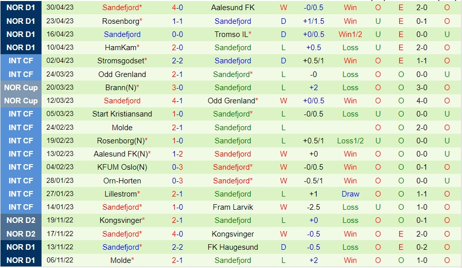 Nhận định Brann vs Sandefjord 00h00 ngày 95 (VĐ Na Uy 2023) 3 Nhận định Brann vs Sandefjord 00h00 ngày 95 (VĐ Na Uy 2023) 3