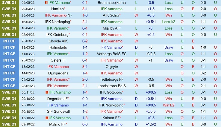 Nhận định Varnamo vs Varbergs BoIS 0h00 ngày 105 (VĐQG Thụy Điển 2023) 2
