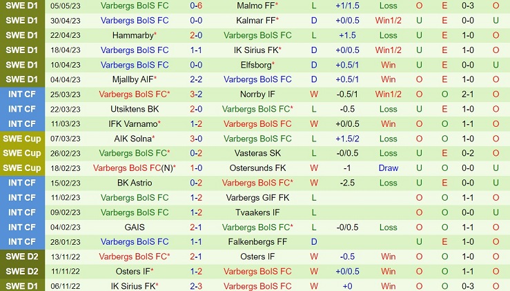 Nhận định Varnamo vs Varbergs BoIS 0h00 ngày 105 (VĐQG Thụy Điển 2023) 3