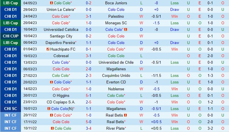 Nhận định Colo Colo vs Audax Italiano 7h30 ngày 105 (VĐQG Chile) 2