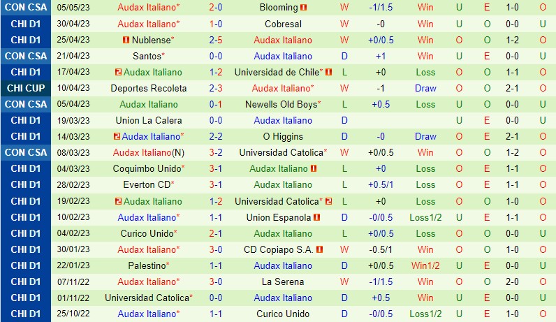 Nhận định Colo Colo vs Audax Italiano 7h30 ngày 105 (VĐQG Chile) 3