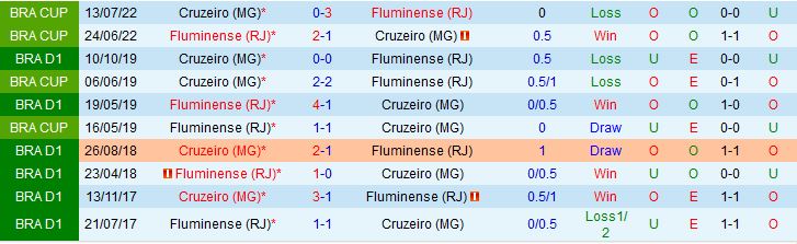 Nhận định Cruzeiro vs Fluminense 7h30 ngày 115 (VĐQG Brazil 2023) 1