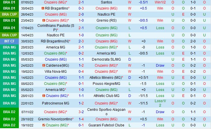 Nhận định Cruzeiro vs Fluminense 7h30 ngày 115 (VĐQG Brazil 2023) 2