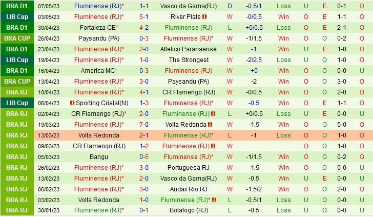 Nhận định Cruzeiro vs Fluminense 7h30 ngày 115 (VĐQG Brazil 2023) 3