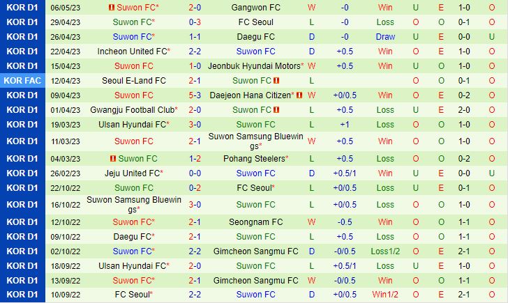 Nhận định Daejeon Citizen vs Suwon FC 17h30 ngày 105 (VĐQG Hàn Quốc 2023) 3