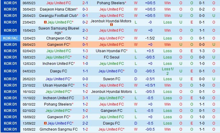 Nhận định Jeju vs Incheon 17h30 ngày 105 (VĐQG Hàn Quốc 2023) 2