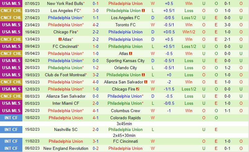 Nhận định Minnesota vs Philadelphia Union 7h30 ngày 105 (Cúp QG Mỹ) 3