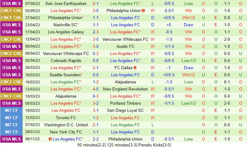 Nhận định Monterey Bay vs Los Angeles FC 9h30 ngày 105 (Cúp QG Mỹ) 2