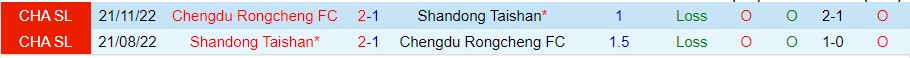 Nhận định Chengdu Rongcheng vs Shandong Taishan 18h35 ngày 105 (VĐ Trung Quốc 2023) 1