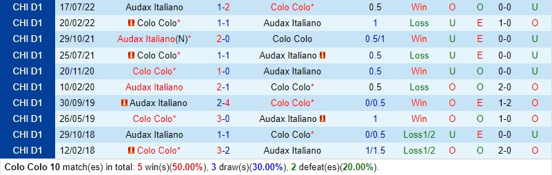 Nhận định Colo Colo vs Audax Italiano 7h30 ngày 105 (VĐQG Chile) 1