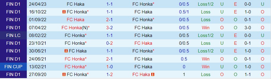 Nhận định Honka vs Haka 22h00 ngày 95 (VĐ Phần Lan 2023) 1