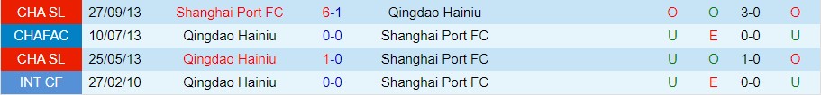 Nhận định Shanghai Port vs Qingdao Hainiu 18h35 ngày 105 (VĐ Trung Quốc 2023) 1