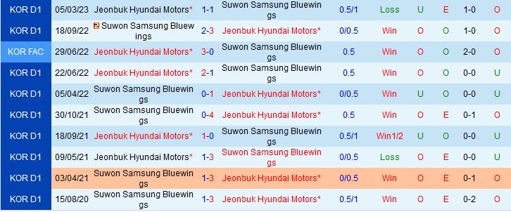 Nhận định Suwon Bluewings vs Jeonbuk 17h30 ngày 105 (VĐQG Hàn Quốc 2023) 1