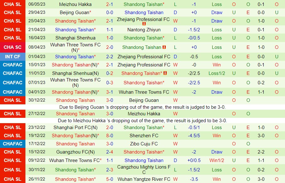 Nhận định Chengdu Rongcheng vs Shandong Taishan 18h35 ngày 105 (VĐ Trung Quốc 2023) 3