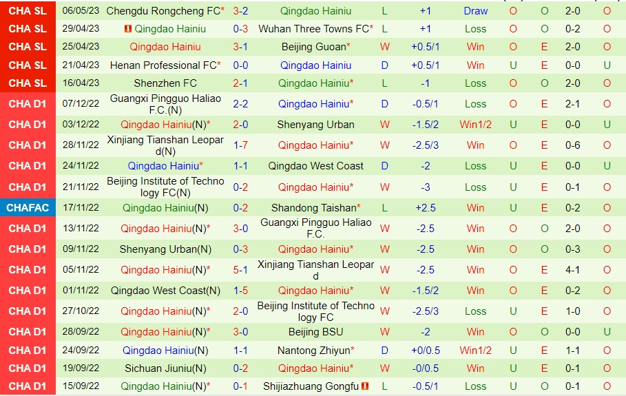 Nhận định Shanghai Port vs Qingdao Hainiu 18h35 ngày 105 (VĐ Trung Quốc 2023) 3