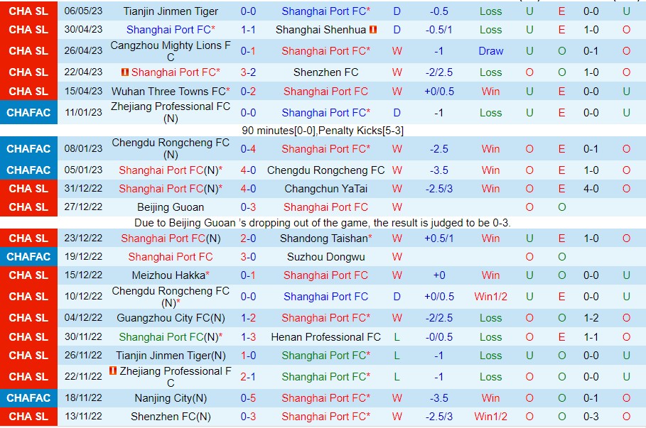 Nhận định Shanghai Port vs Qingdao Hainiu 18h35 ngày 105 (VĐ Trung Quốc 2023) 2