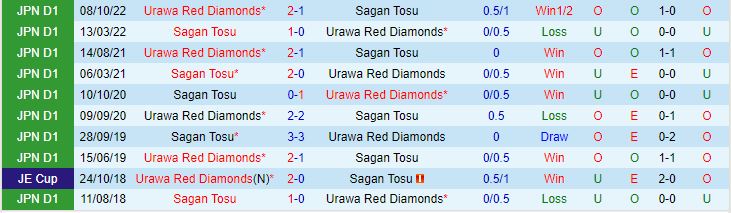 Nhận định Urawa Red vs Sagan Tosu 17h30 ngày 105 (VĐQG Nhật Bản 2023) 1