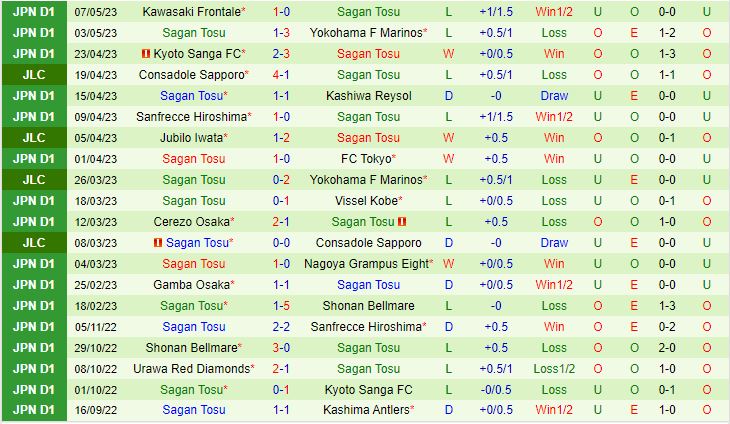 Nhận định Urawa Red vs Sagan Tosu 17h30 ngày 105 (VĐQG Nhật Bản 2023) 3