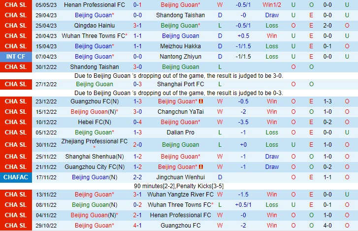 Nhận định Beijing Guoan vs Tianjin Jinmen Tiger 18h35 ngày 105 (VĐQG Trung Quốc 2023) 2