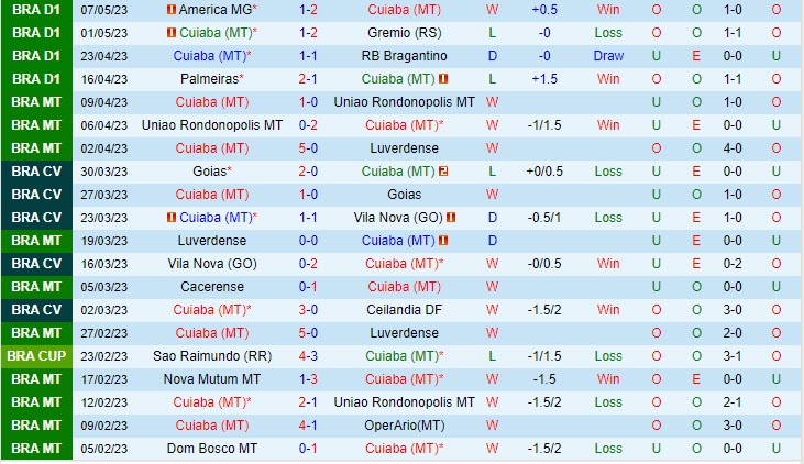 Nhận định Cuiaba vs Atletico Mineiro 6h00 ngày 115 (VĐQG Brazil 2023) 2