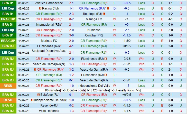 Nhận định Flamengo vs Goias 6h00 ngày 115 (VĐQG Brazil 2023) 2 Nhận định Flamengo vs Goias 6h00 ngày 115 (VĐQG Brazil 2023) 2