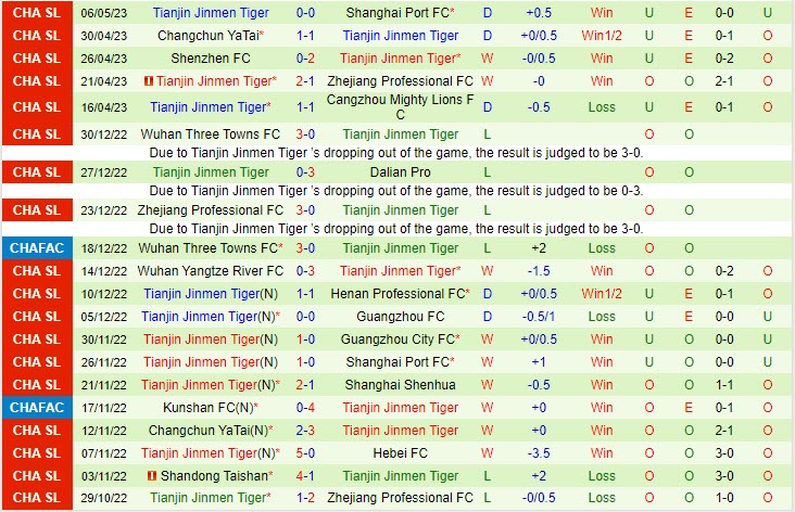 Nhận định Beijing Guoan vs Tianjin Jinmen Tiger 18h35 ngày 105 (VĐQG Trung Quốc 2023) 3