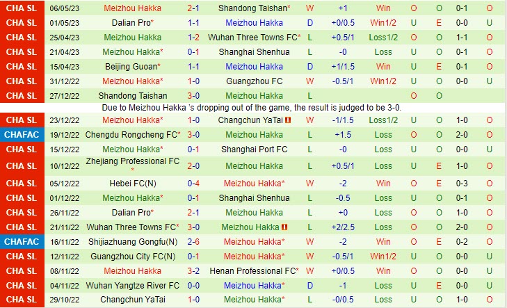 Nhận định Changchun Yatai vs Meizhou Hakka Tiger 18h35 ngày 105 (VĐQG Trung Quốc 2023) 3