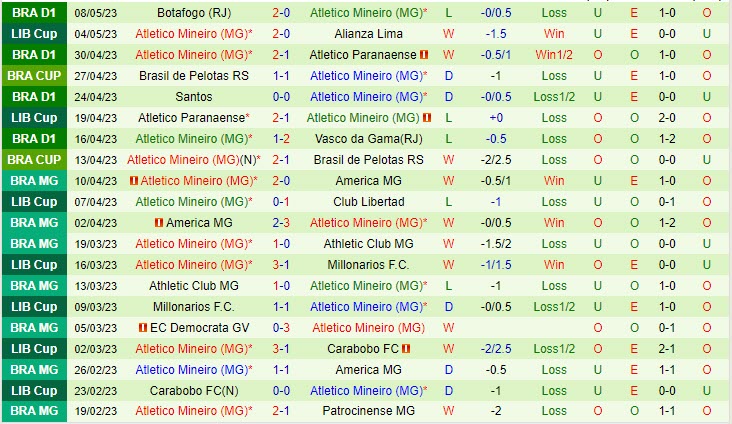 Nhận định Cuiaba vs Atletico Mineiro 6h00 ngày 115 (VĐQG Brazil 2023) 3