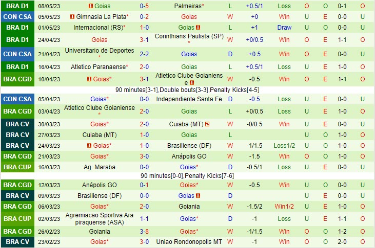 Nhận định Flamengo vs Goias 6h00 ngày 115 (VĐQG Brazil 2023) 3 Nhận định Flamengo vs Goias 6h00 ngày 115 (VĐQG Brazil 2023) 3