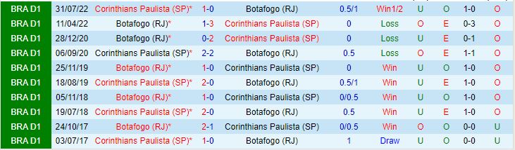 Nhận định Botafogo vs Corinthians 5h30 ngày 125 (VĐQG Brazil 2023) 1