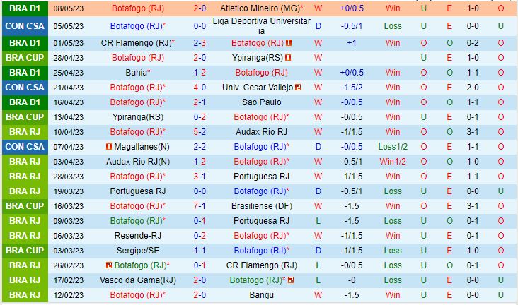 Nhận định Botafogo vs Corinthians 5h30 ngày 125 (VĐQG Brazil 2023) 2