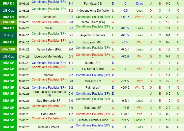 Nhận định Botafogo vs Corinthians 5h30 ngày 125 (VĐQG Brazil 2023) 3