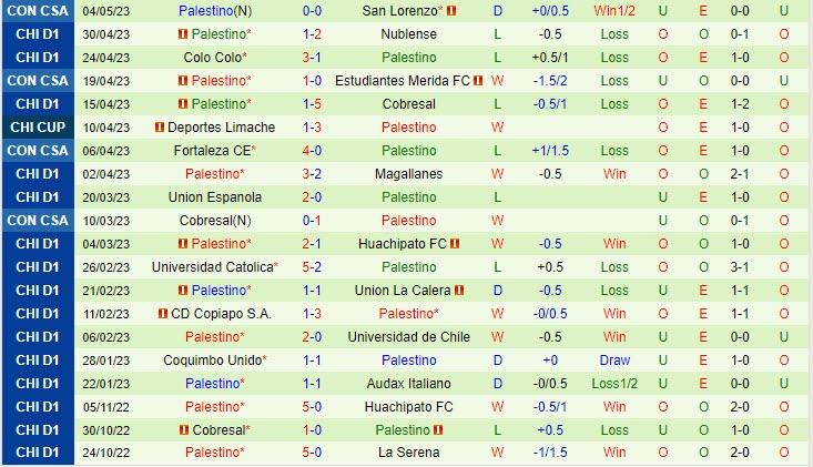 Nhận định Everton vs Palestino 7h30 ngày 125 (VĐQG Chile 2023) 3