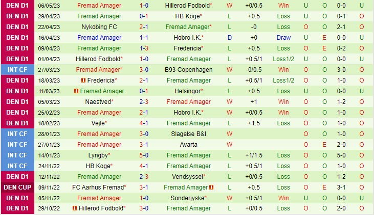 Nhận định Hobro vs Fremad Amager 0h00 ngày 125 (Hạng 2 Đan Mạch 202223) 3