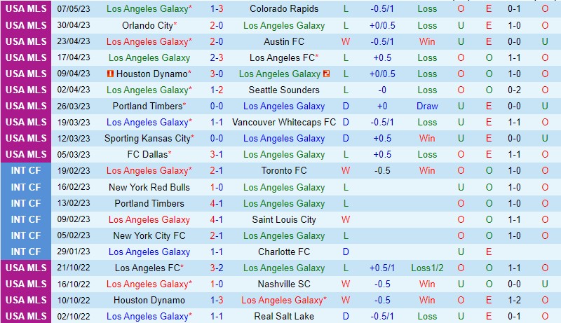 Nhận định LA Galaxy vs Seattle Sounders 9h30 ngày 115 (Cúp QG Mỹ) 2